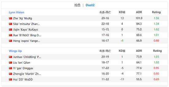 2025年KPL年度总决赛即将开启 鸟巢限量产品抢先曝光