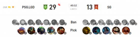 王者荣耀芈月与大禹崛起成为版本黑马的秘诀